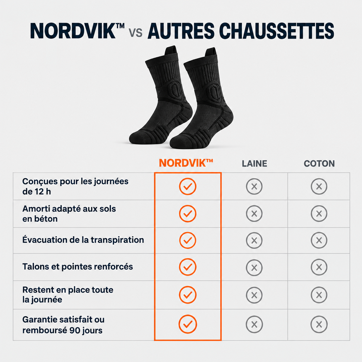 Chaussettes de Travail NORDVIK™